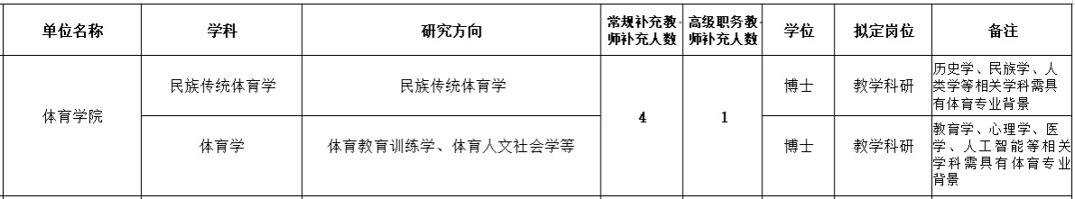 64体育指定入口