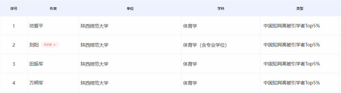 64体育官方线路