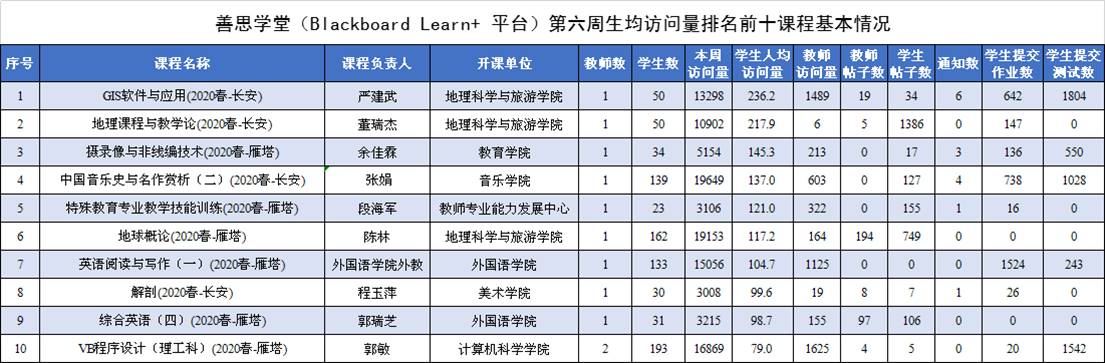 64体育指定通道