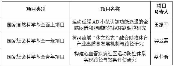 64体育指定入口