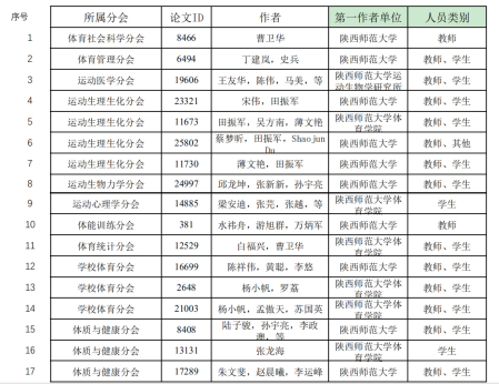 64体育指定入口