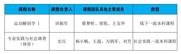 64体育官方线路